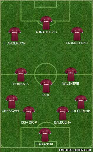 West Ham United Formation 2019