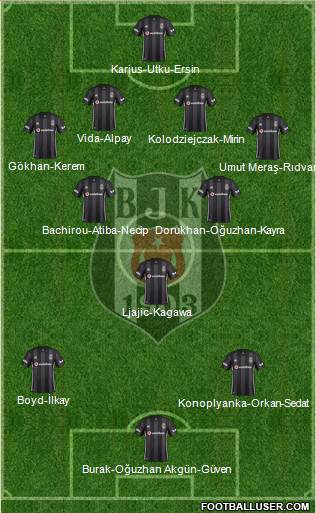 Besiktas JK Formation 2019