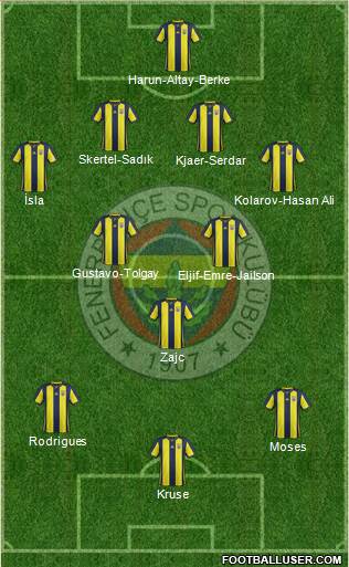 Fenerbahçe SK Formation 2019