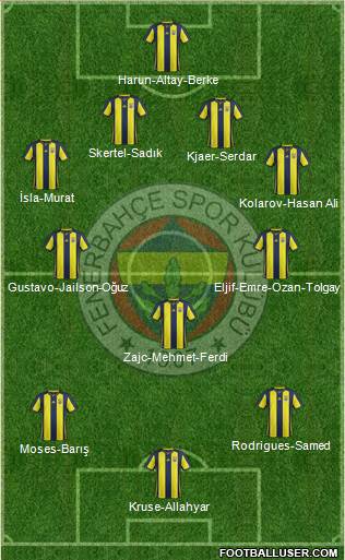 Fenerbahçe SK Formation 2019