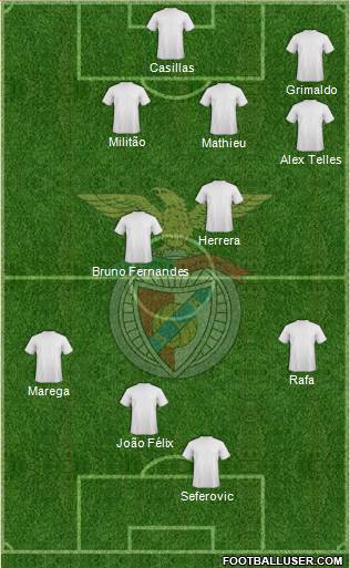 Sport Lisboa e Benfica - SAD Formation 2019