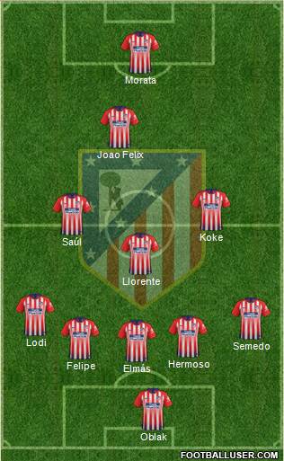 C. Atlético Madrid S.A.D. Formation 2019