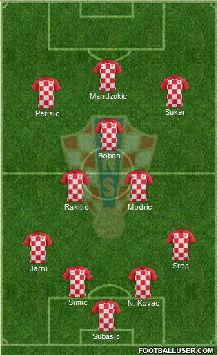 Croatia Formation 2019