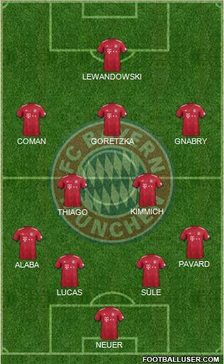 FC Bayern München Formation 2019