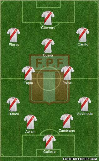 Peru Formation 2019