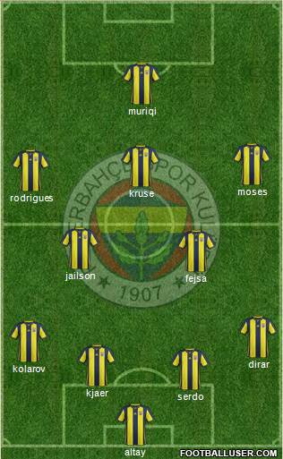 Fenerbahçe SK Formation 2019