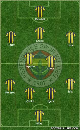 Fenerbahçe SK Formation 2019