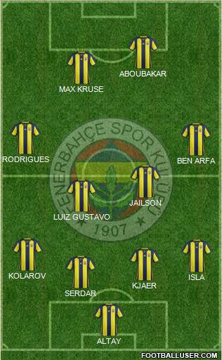 Fenerbahçe SK Formation 2019