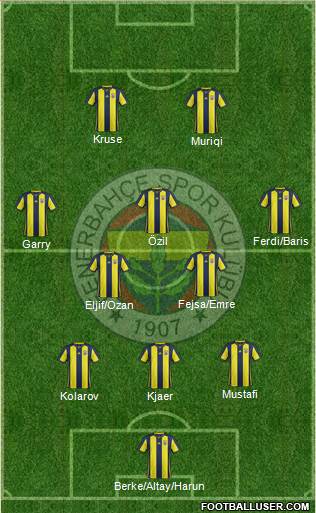 Fenerbahçe SK Formation 2019