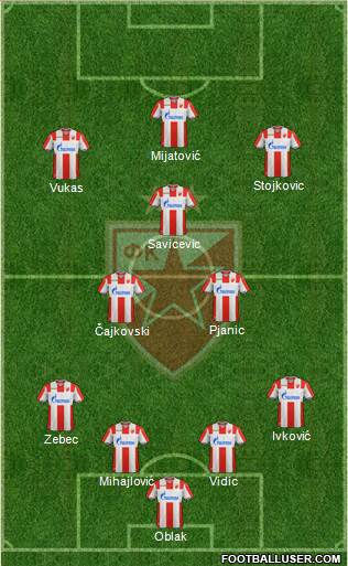 FC Red Star Belgrade Formation 2019