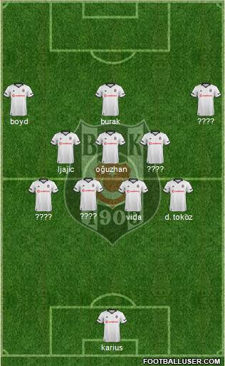 Besiktas JK Formation 2019