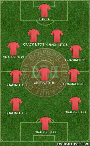 Denmark Formation 2019