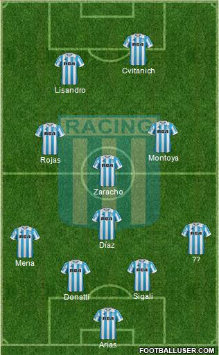 Racing Club Formation 2019