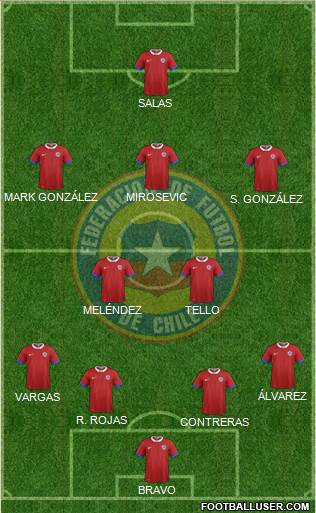 Chile Formation 2019