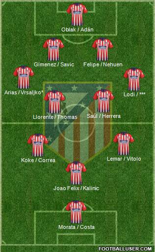 C. Atlético Madrid S.A.D. Formation 2019