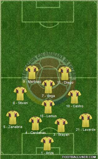 Colombia Formation 2019