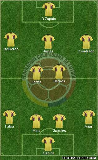 Colombia Formation 2019