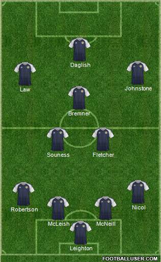 Scotland Formation 2019