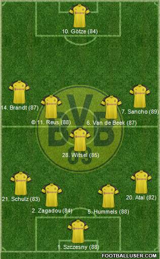 Borussia Dortmund Formation 2019