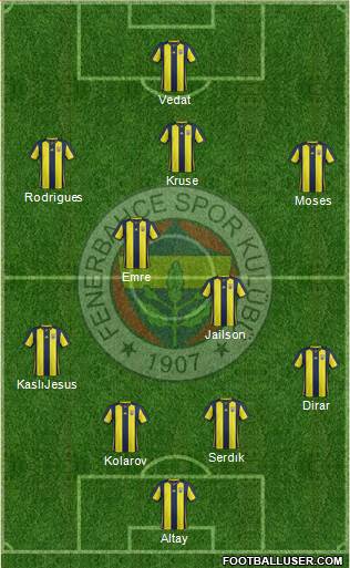 Fenerbahçe SK Formation 2019