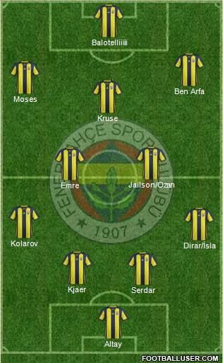 Fenerbahçe SK Formation 2019