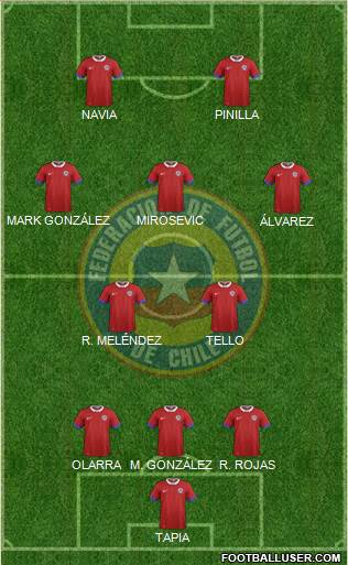 Chile Formation 2019