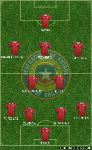 Chile Formation 2019