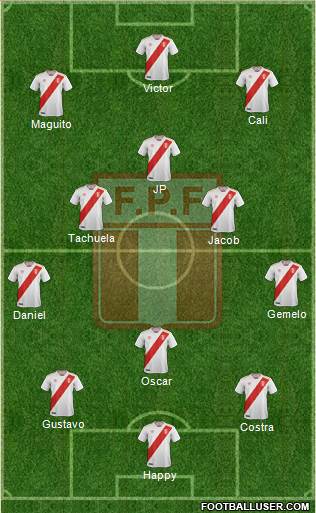 Peru Formation 2019