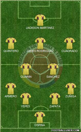 Colombia Formation 2019