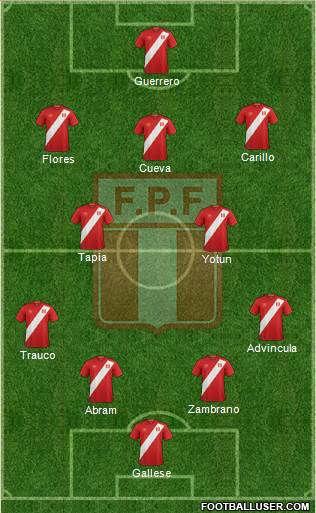 Peru Formation 2019