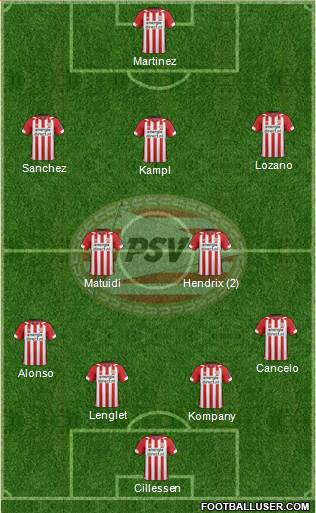 PSV Formation 2019