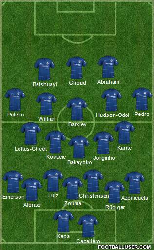 Chelsea Formation 2019