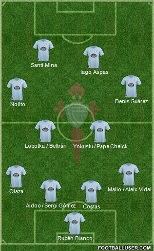 R.C. Celta S.A.D. Formation 2019