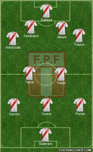 Peru Formation 2019