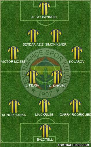 Fenerbahçe SK Formation 2019