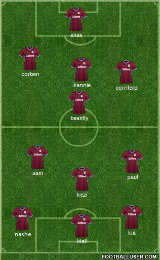 Aston Villa Formation 2019