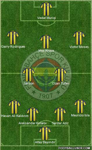 Fenerbahçe SK Formation 2019