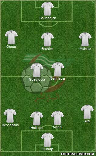 Algeria Formation 2019