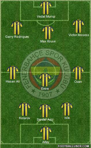 Fenerbahçe SK Formation 2019