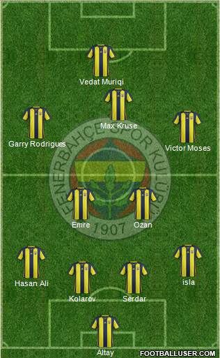 Fenerbahçe SK Formation 2019