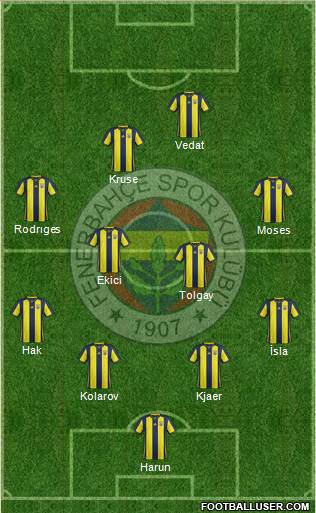 Fenerbahçe SK Formation 2019