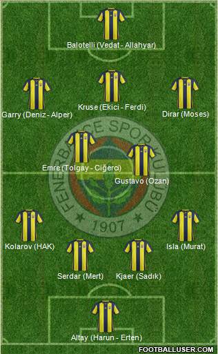 Fenerbahçe SK Formation 2019