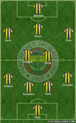 Fenerbahçe SK Formation 2019