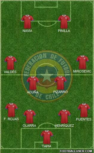 Chile Formation 2019