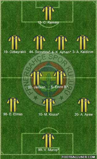 Fenerbahçe SK Formation 2019