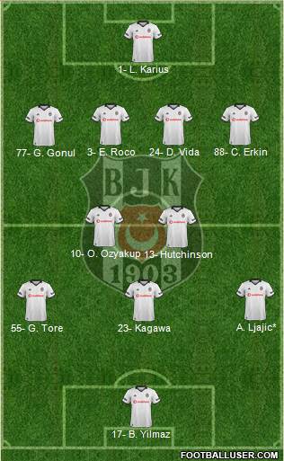 Besiktas JK Formation 2019