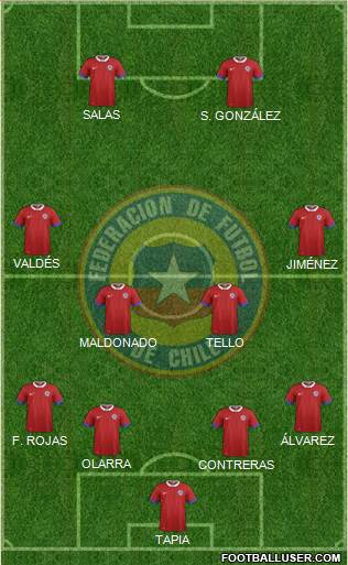 Chile Formation 2019