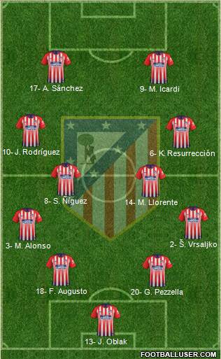 C. Atlético Madrid S.A.D. Formation 2019