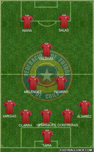 Chile Formation 2019