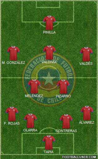 Chile Formation 2019